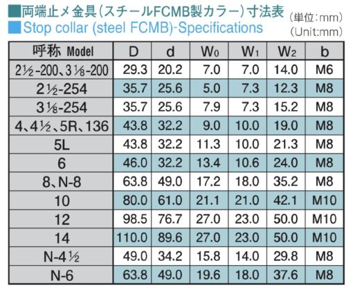 両端止メ金具　ー　ストップ　カラー - 画像 (3)