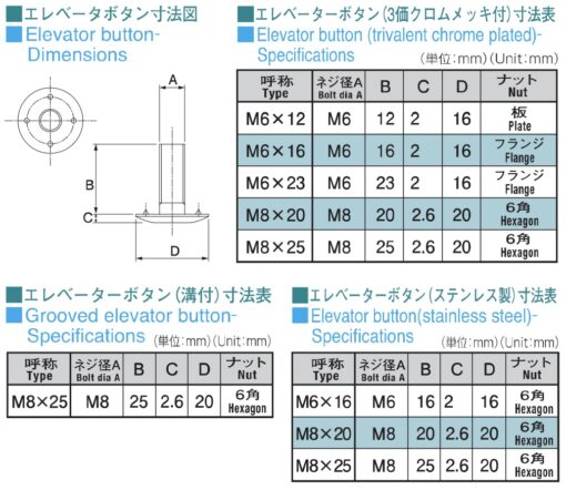 バケット取付金具 ボルトセット - 画像 (3)
