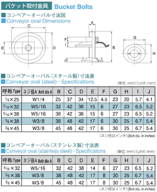 コンベアオーバル - 画像 (4)
