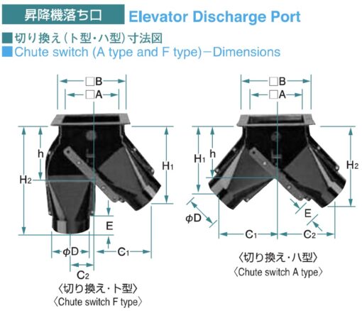 切り換え用部品
