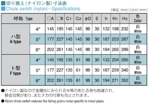 切り換え用部品 - 画像 (2)