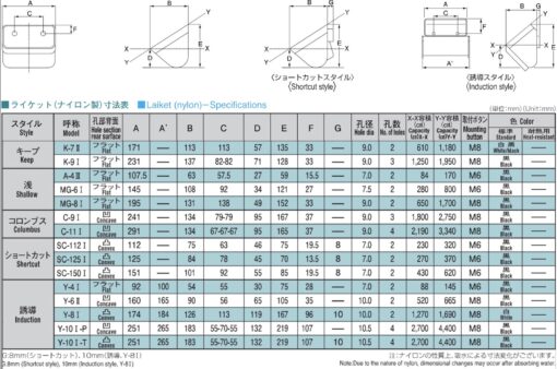 他のライケット - 画像 (2)